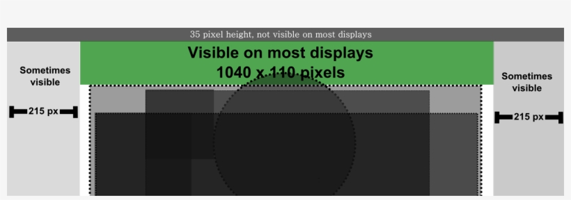 Clip Art Image Makeover Profile - Circle, transparent png #8628441