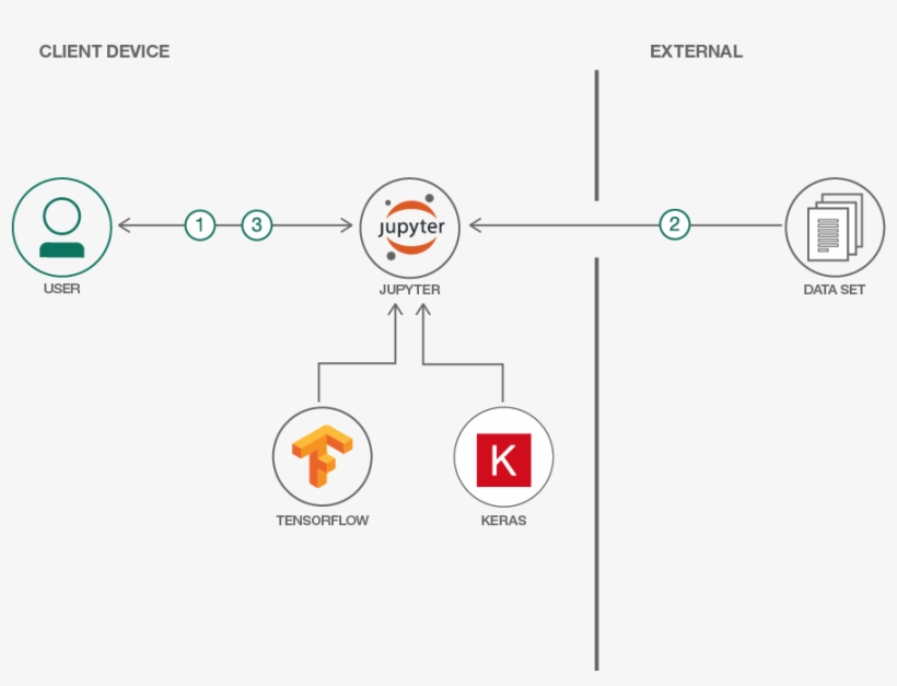 Искусственный интеллект и компьютерное зрение реальные проекты на python keras и tensorflow