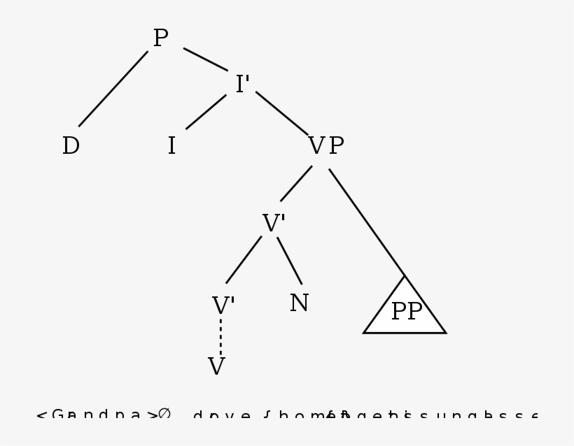 Grandpa Drove Home To Get His Sunglasses - Diagram, transparent png #8629022