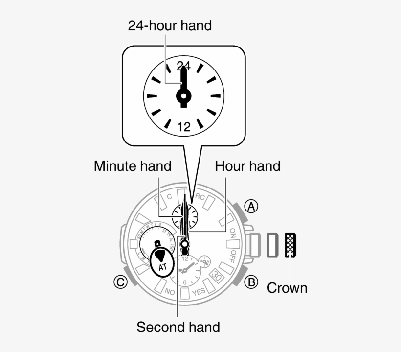 5526 38 Ahdia - Circle, transparent png #8631499