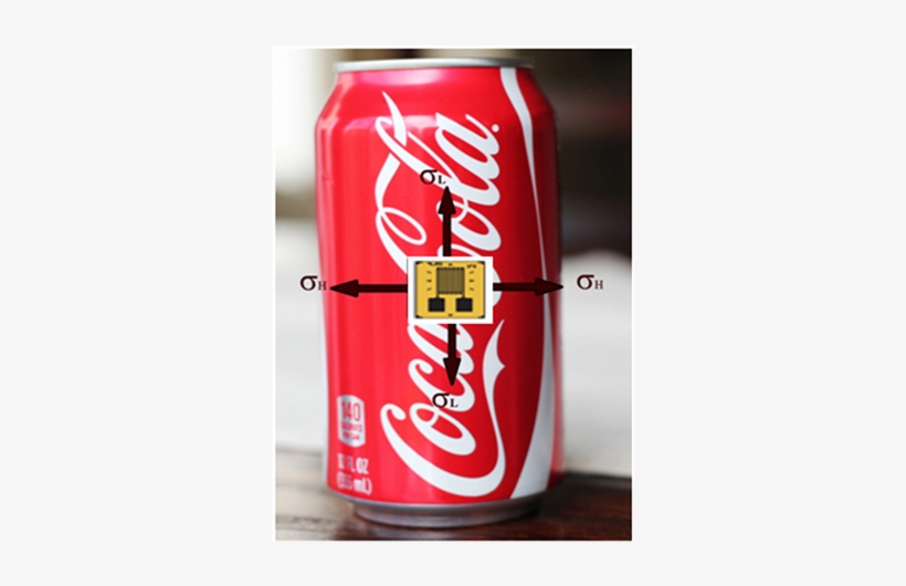 Holding A Soda Can - Coca Cola, transparent png #8632672