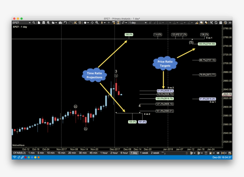 Elliott Wave Fibonacci Time And Price Ratios - Diagram, transparent png #8634925