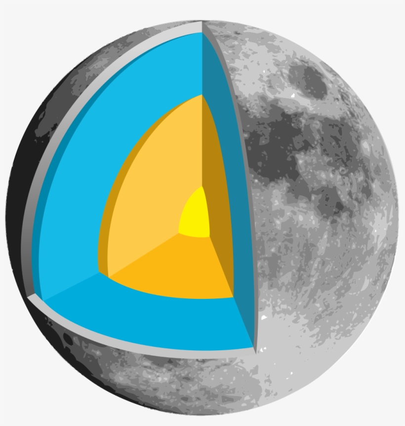 File - Moon Structure - Svg - Ayin Daxili Qurulusu, transparent png #8636482