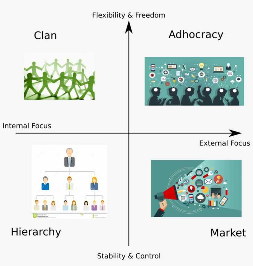 Four Types Of Organization - Graphic Design, transparent png #8640193