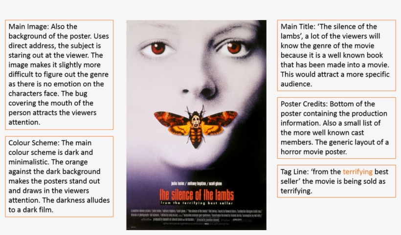 I Have Decided To Create A Single Poster Instead Of - Silence Of The Lambs Alien, transparent png #8640484