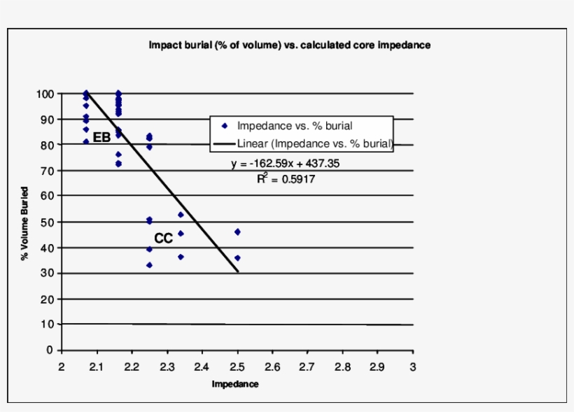 The Black Diagonal Line Represents A Linear Fit Through - Children Watching Tv Chart, transparent png #8647203