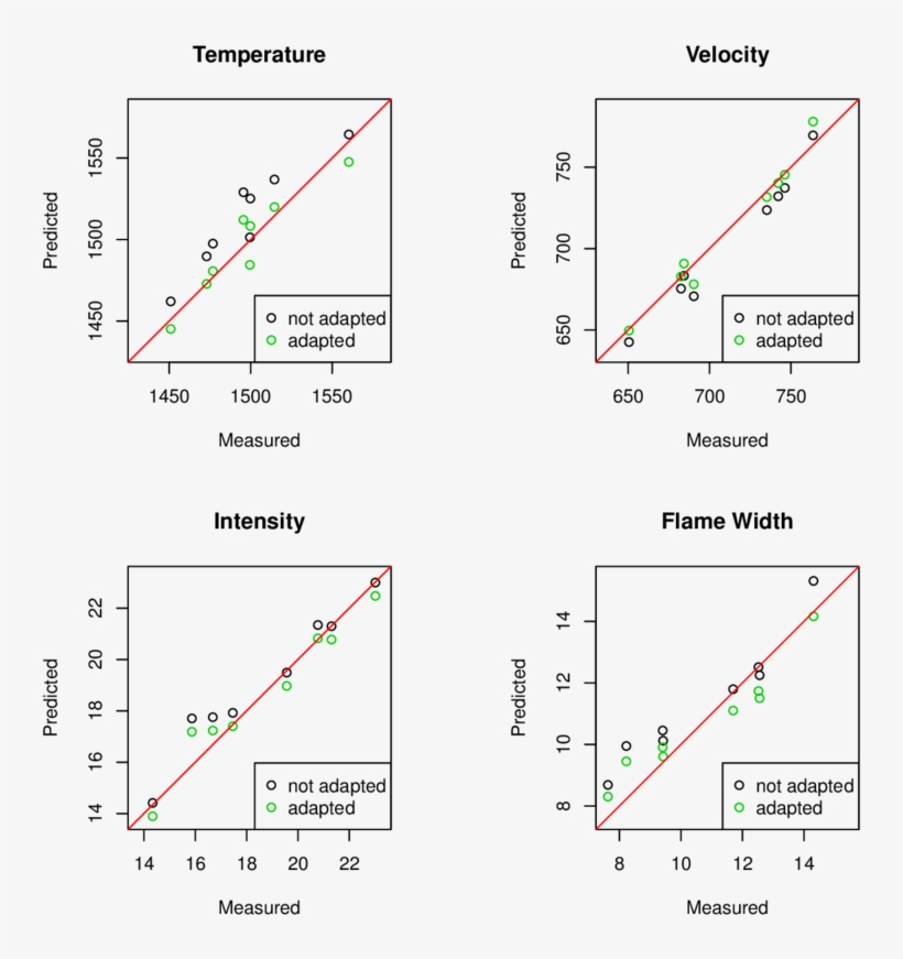 Real Vs - Diagram, transparent png #8647636