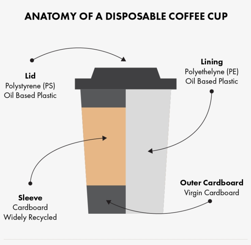 Artboard 1 - Diagram, transparent png #8649087