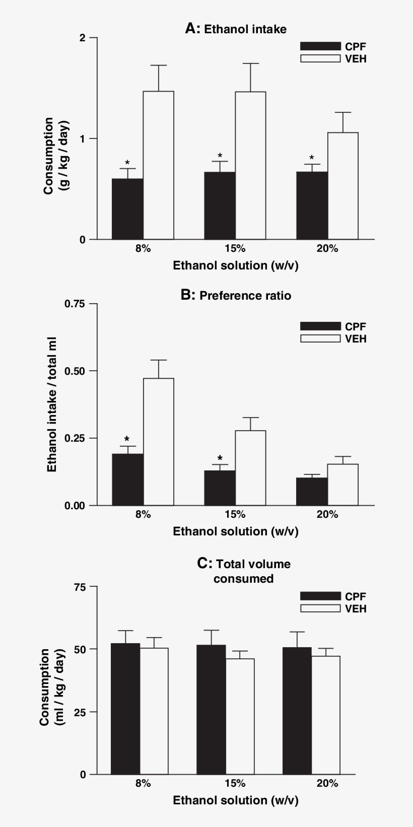 Values Shown Here Represent Voluntary Consumption Of - Diagram, transparent png #8649598