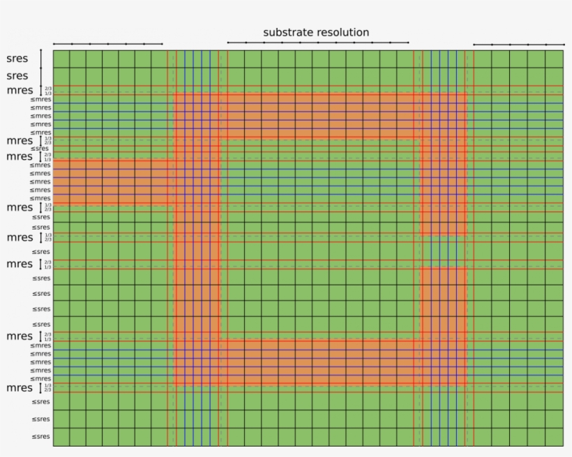 The First Thing Is To Place The Thirds Rule - Tartan, transparent png #8650297