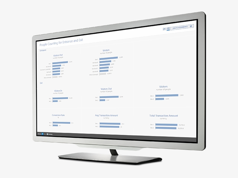 A Computer Monitor Displays People Counting Analytics - Computer Monitor, transparent png #8650335