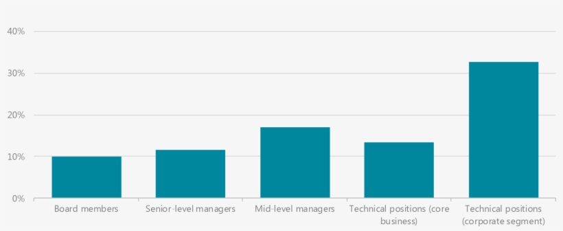 Two-thirds Of The Respondents Do Not Have Even One - Electric Blue, transparent png #8650627