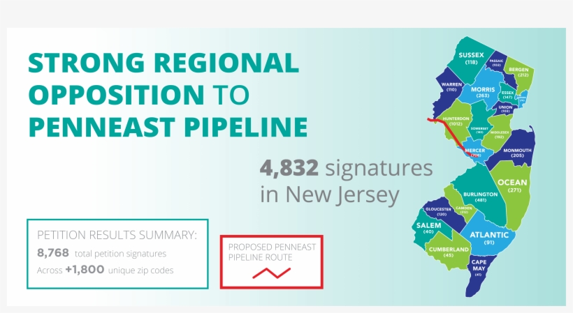 Petition Shows Opposition To Penneast, Investments - Pirateria En Mexico, transparent png #8650762