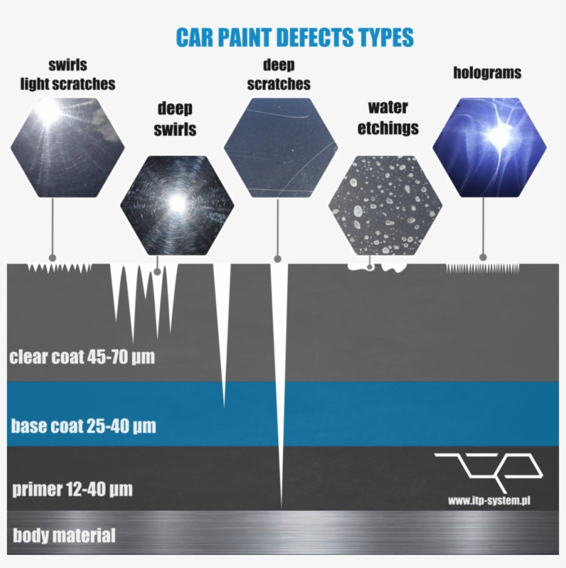 Correctly Performed Paint Correction Requires The Use - Graphic Design, transparent png #8653249