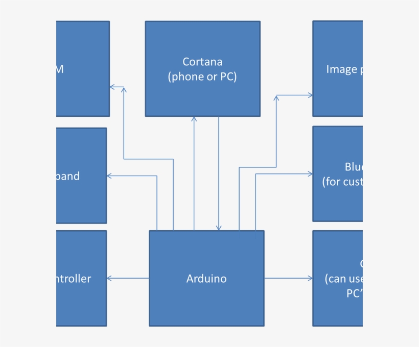 Diagram, transparent png #8653956