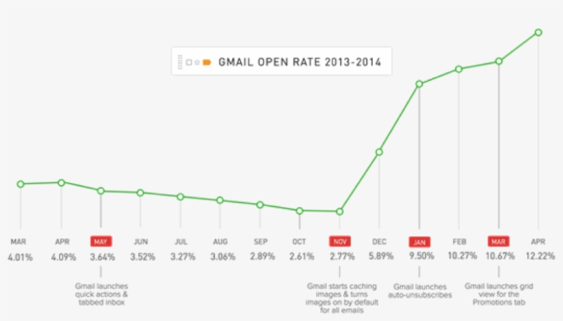 Forget Batch & Blast, It's Fire & Forget Damaging Your - Diagram, transparent png #8655904