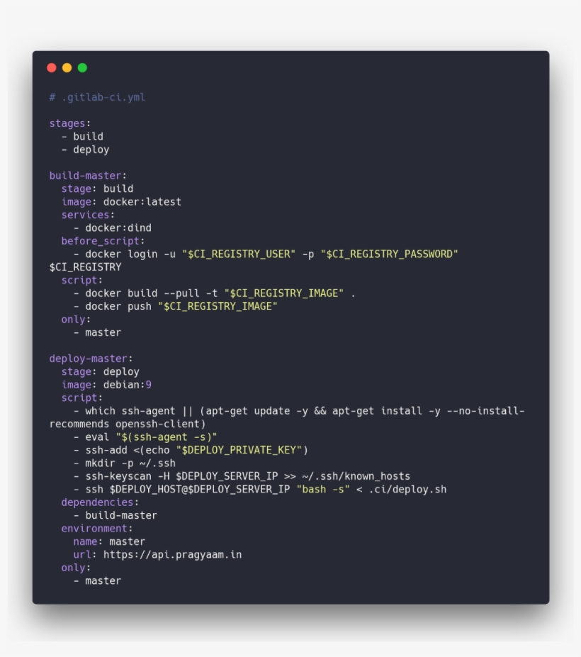 Gitlab Ci Configuration - Audfree Mac Audio Capture, transparent png #8656487