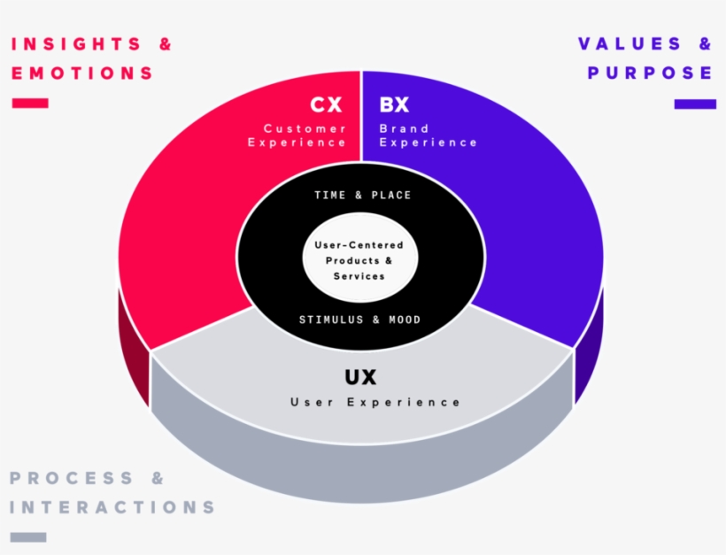 Design Brand Model, transparent png #8657019