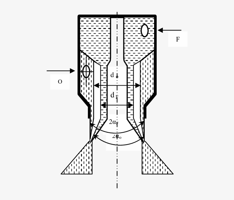 A Double-base Swirl External Mixing Injector - Diagram, transparent png #8657259