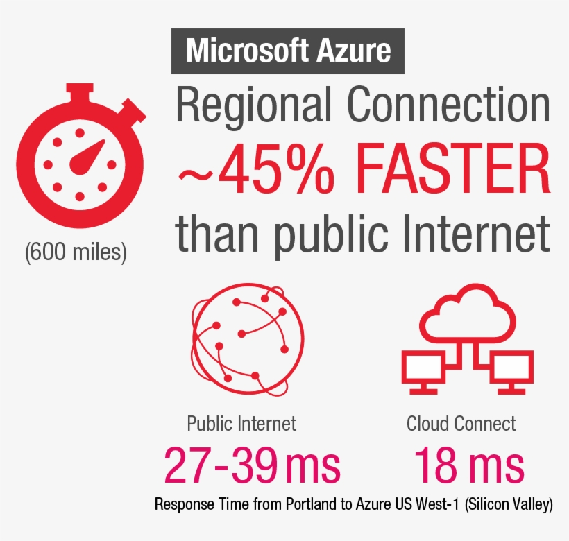 Visit Megaport Portal - Medaire, transparent png #8659082