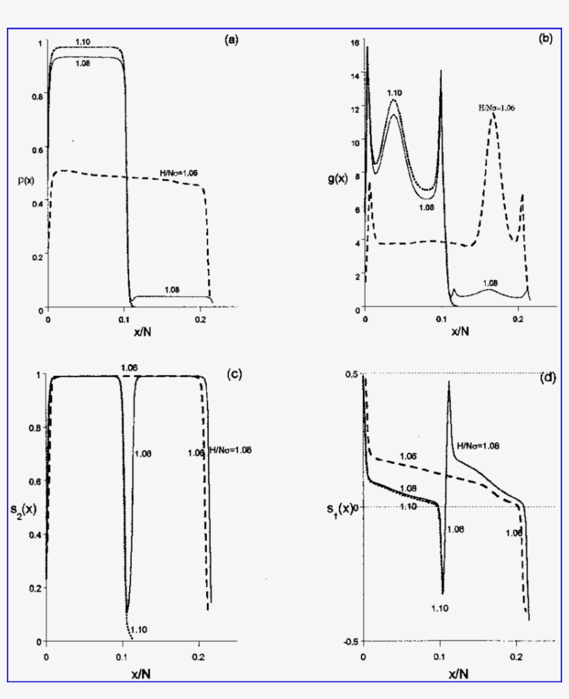 Profiles Of Several Characteristics Of The Left Brush - Diagram, transparent png #8659566