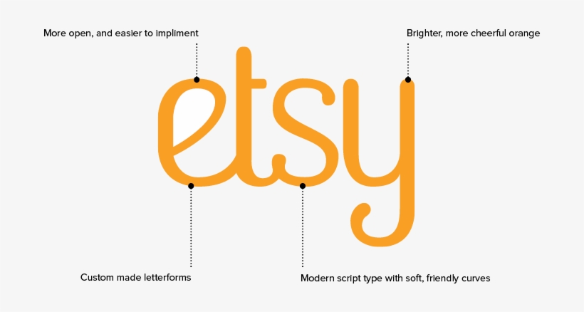 Etsy Logo Redesign - Etsy, transparent png #8661248