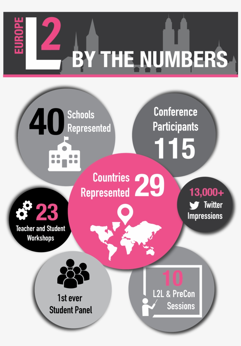 Learning2 Asia - Graphic Design, transparent png #8661693