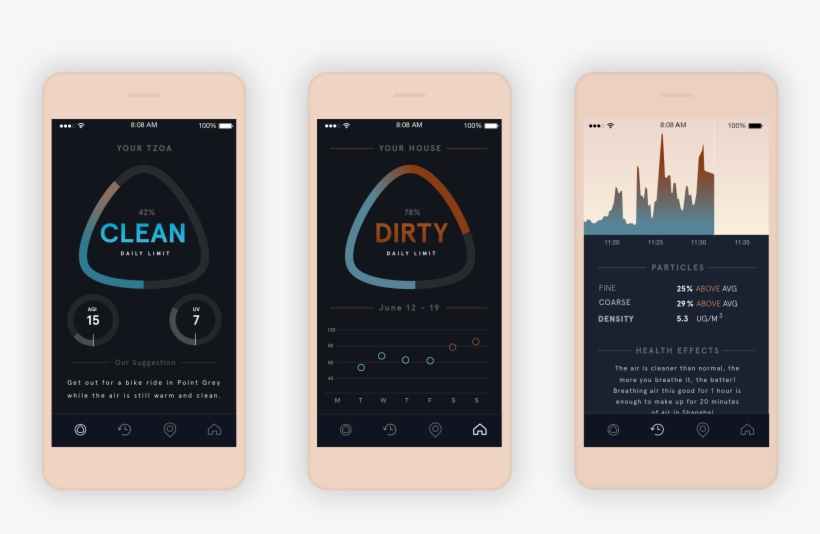 Allowed People To Both Gain High Level Insights As - Iphone, transparent png #8661718