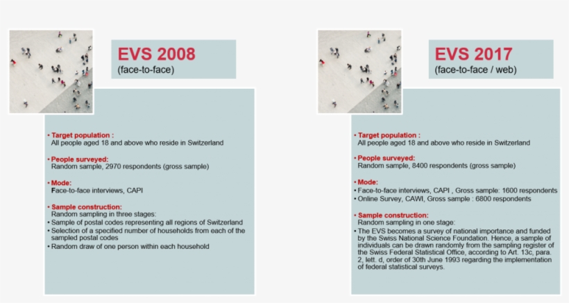 Projects - Brochure, transparent png #8662098