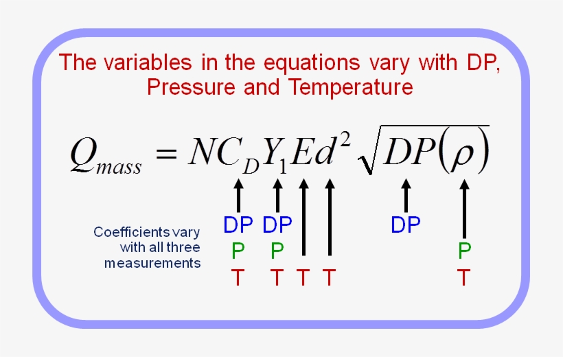 Dp Equation Variables - Diagram, transparent png #8662633