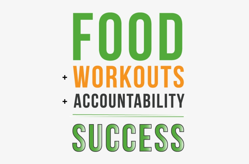 Workout Trifecta Equation - Iso 26000, transparent png #8662868
