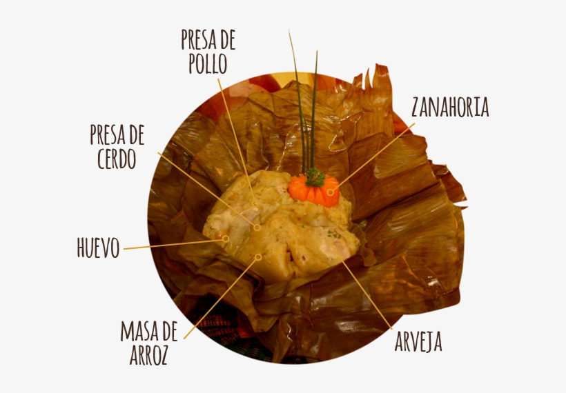 Tamales - Tamales2-bogota - Dish, transparent png #8665768