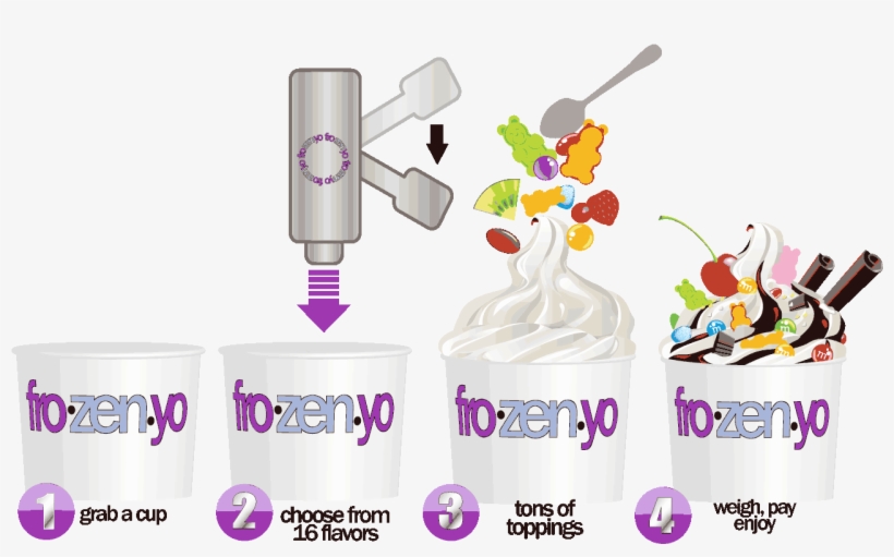 All This Attention To Quality Ensures That You Receive - Frozenyo, transparent png #8665957