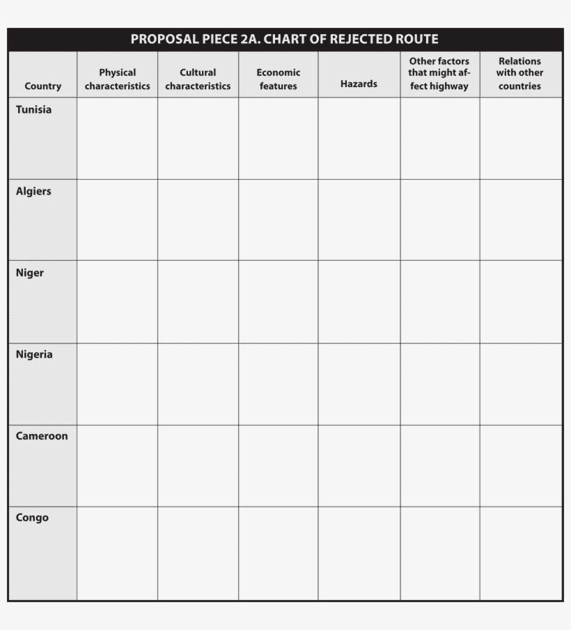 Chart Of Rejected Route - Story Telling Mountain, transparent png #8667526