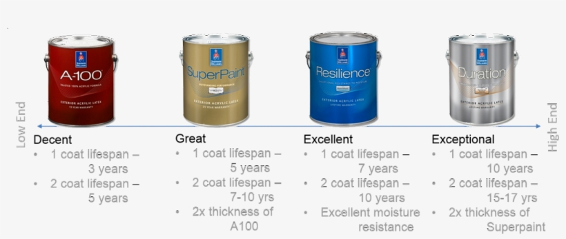 High Quality Paint And Products Five Star Painting - Sherwin Williams Prices, transparent png #8667917