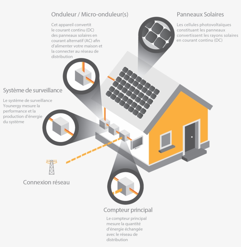 Votre Installation Solaire Younergy Est Un Nouvel Élément - House, transparent png #8669081