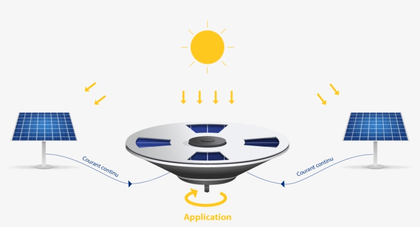 Saurea Creates The 1st Solar Motor - Saurea, transparent png #8669473