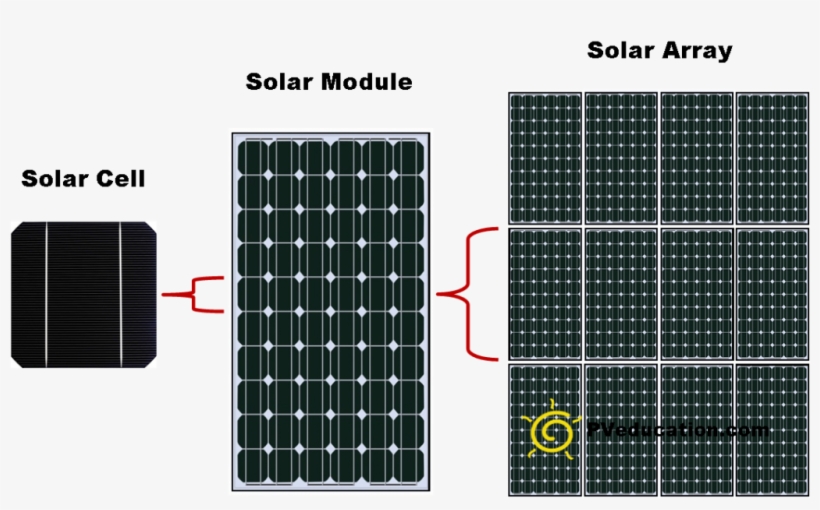 1024 X 607 2 - Solar Cell Module Array - Free Transparent PNG Download ...