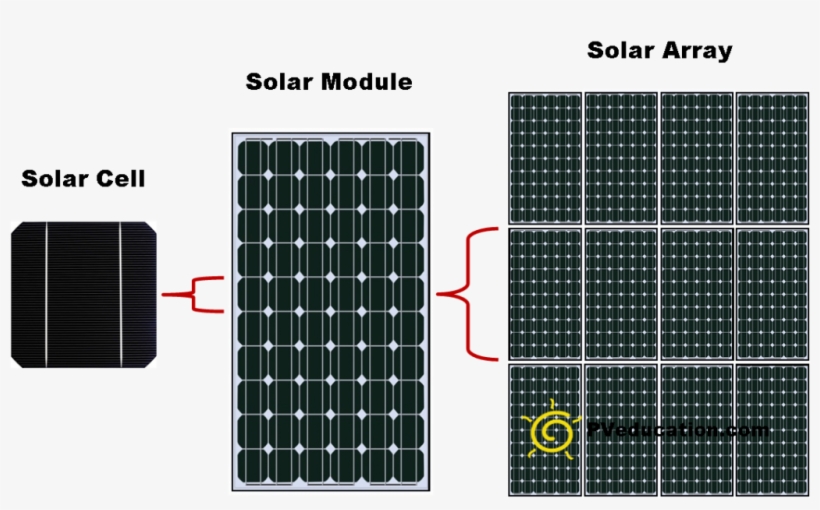 1024 X 607 2 - Solar Cell Module Array, transparent png #8670433