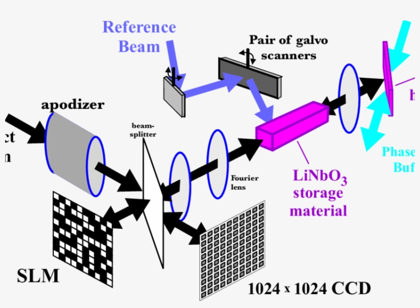 Demon Iii Holographic Storage Platform, For Testing - Diagram, transparent png #8671633