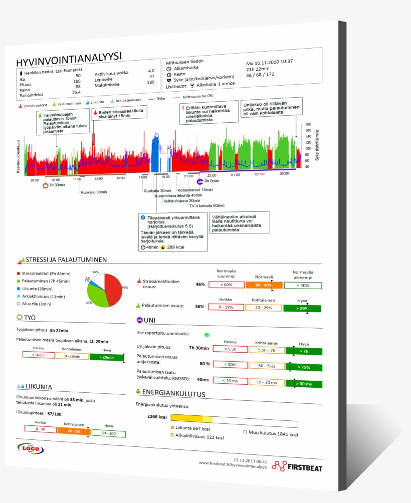 Hyvinvointianalyysi Raportti Fin Png - Firstbeat Hyvinvointianalyysi, transparent png #8672075
