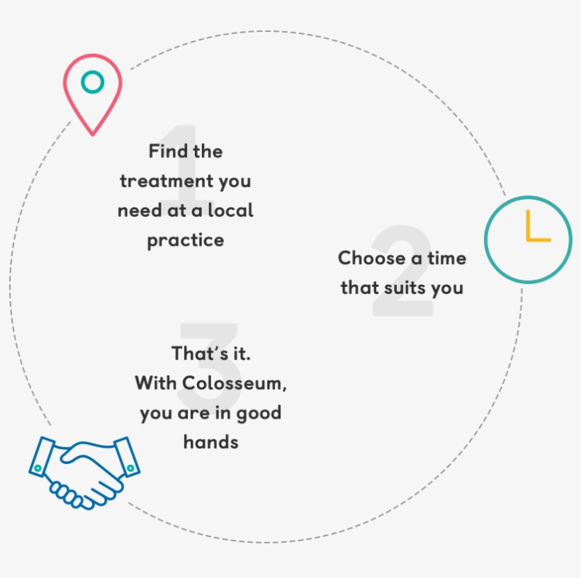 Find The Treatment You Need At A Local Practice - Circle, transparent png #8674120