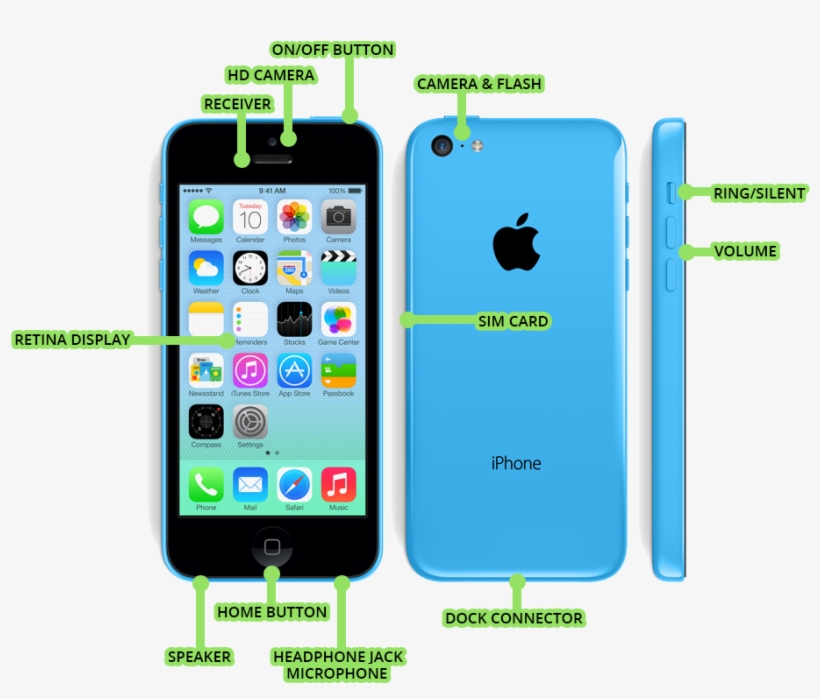 Iphone 5s And 5c At A Glance - Iphone 5c, transparent png #8677681
