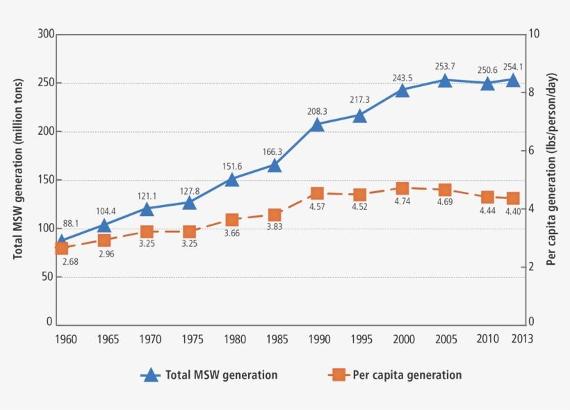 2011 Msw Gen Rates - Diagram, transparent png #8678413