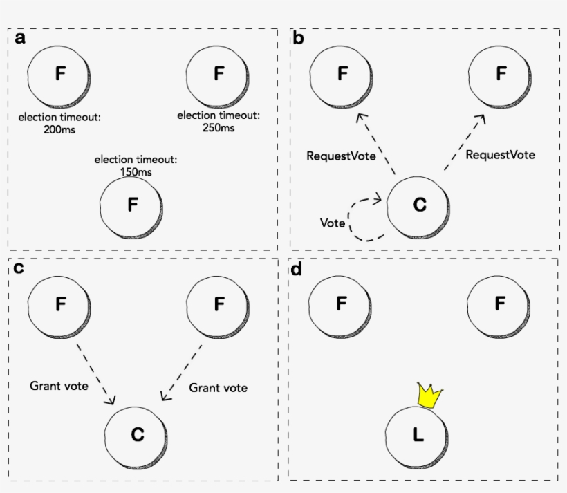 There Are Some Interesting Things That Can Happen Here, - Diagram, transparent png #8679196