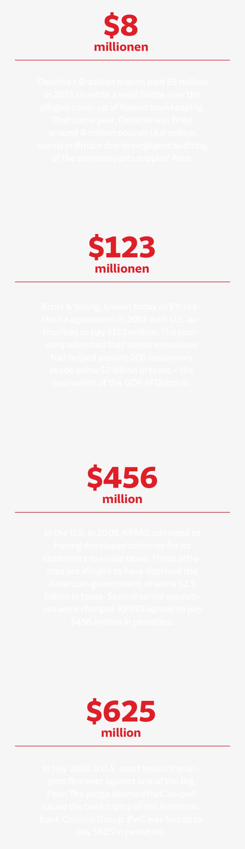 Kpmg Was Forced To Pay $456 Million In 2005 Because - Coquelicot, transparent png #8680141