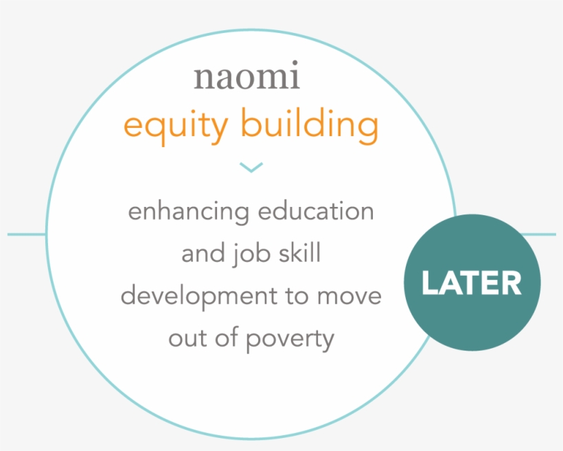 Whats Next 3 - Circle, transparent png #8682037