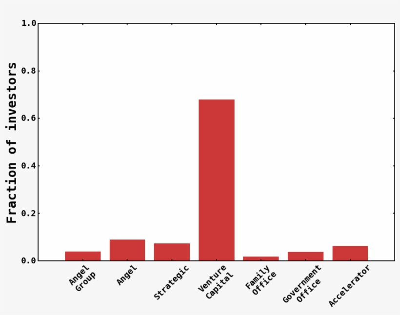 Investors - Graphic Design, transparent png #8683242