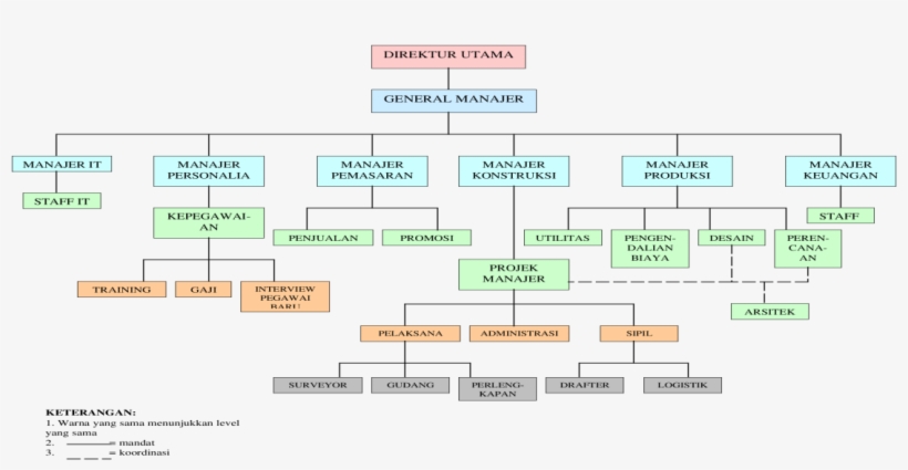 Diagram, transparent png #8683275