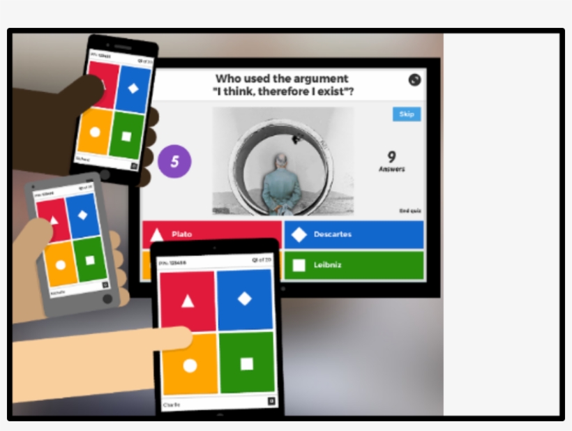 Capture Du Site Internet - Kahoot Simple Machines, transparent png #8685072